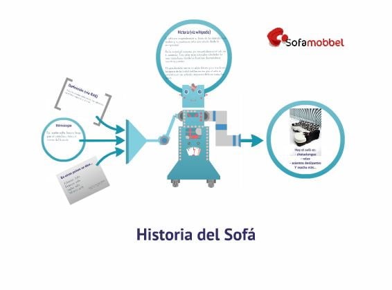Historia del Sofá by prezi